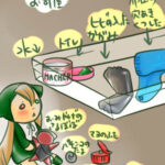 コンビニ弁当のふたのお部屋