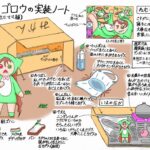 ○○ゴロウの実装ノート〔素敵なママ編〕